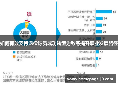 如何有效支持退役球员成功转型为教练提升职业发展路径