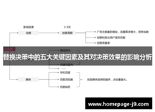 替换决策中的五大关键因素及其对决策效果的影响分析