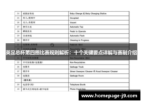 英足总杯第四圈比赛规则解析：十个关键要点详解与赛制介绍
