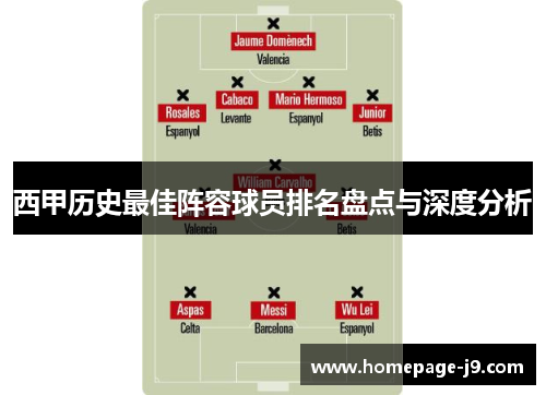 西甲历史最佳阵容球员排名盘点与深度分析 西甲历史最佳阵容球员排名盘点与深度分析